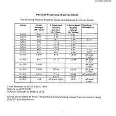 Physical Properties of Correx Sheet